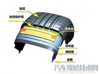 轮胎的结构示意图(图解) - 汽车维修技术网