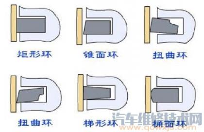 活塞环气环的作用和区分及分类