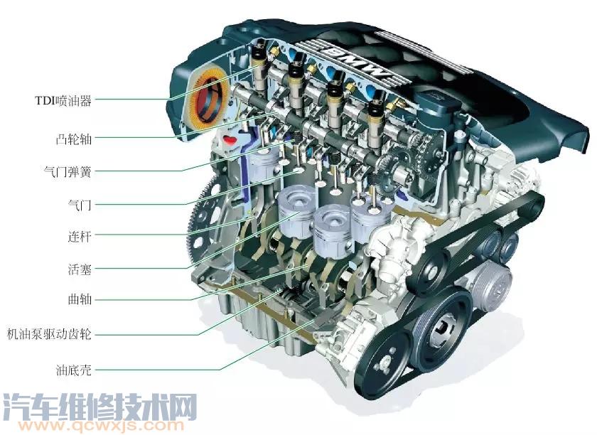 不同类型发动机的构造(图解)汽车结构图解11-05发动机两大机构及