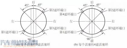 活塞环的更换方法与注意事项【图】