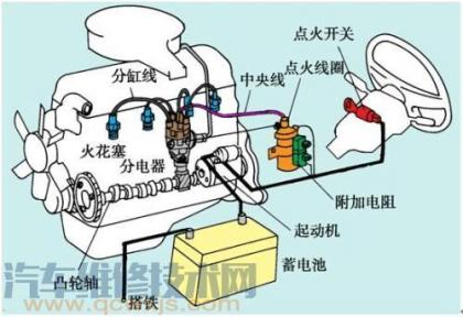 发动机起动系统