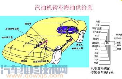 发动机两大机构及发动机五大系统介绍【图】