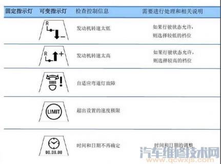 宝马仪表指示灯大全 宝马仪表盘指示灯图解大全