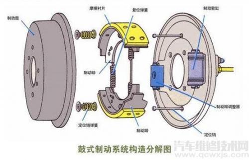 洗车后刹车盘吱吱响异响洗完车为什么刹车会响原因 汽车维修技术网