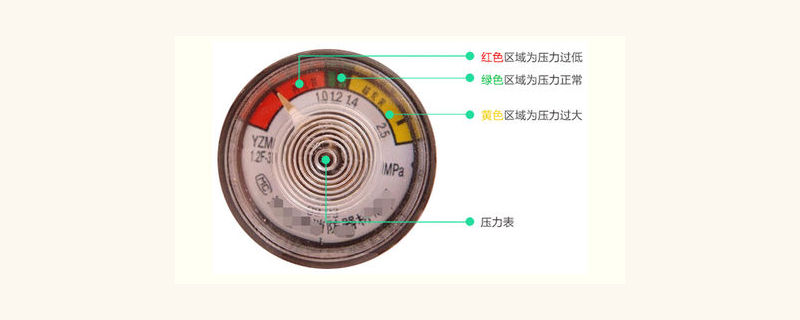 灭火器压力表指针处于什么区域时表示正常