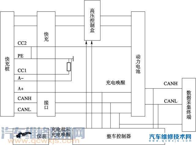 电动车电池快充是什么原理 汽车维修技术网