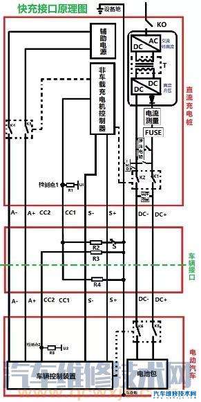 电动车电池快充是什么原理?