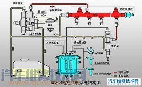 汽车综合知识 汽车维修知识 > 正文 电控柴油机的工作原理 电控柴油机