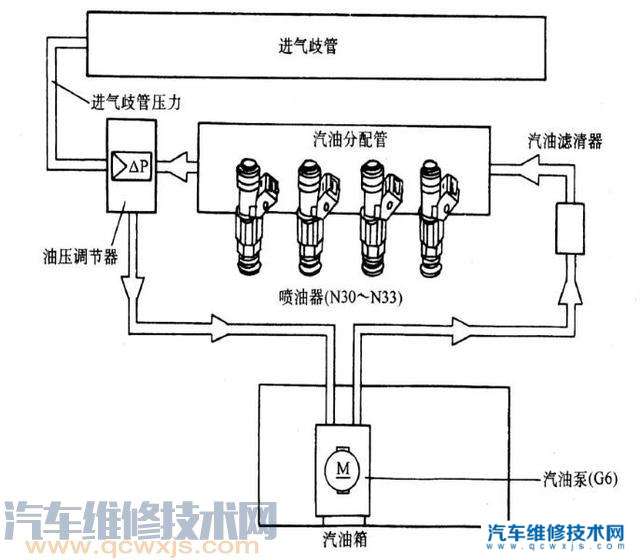 汽车油泵损坏有什么现象?