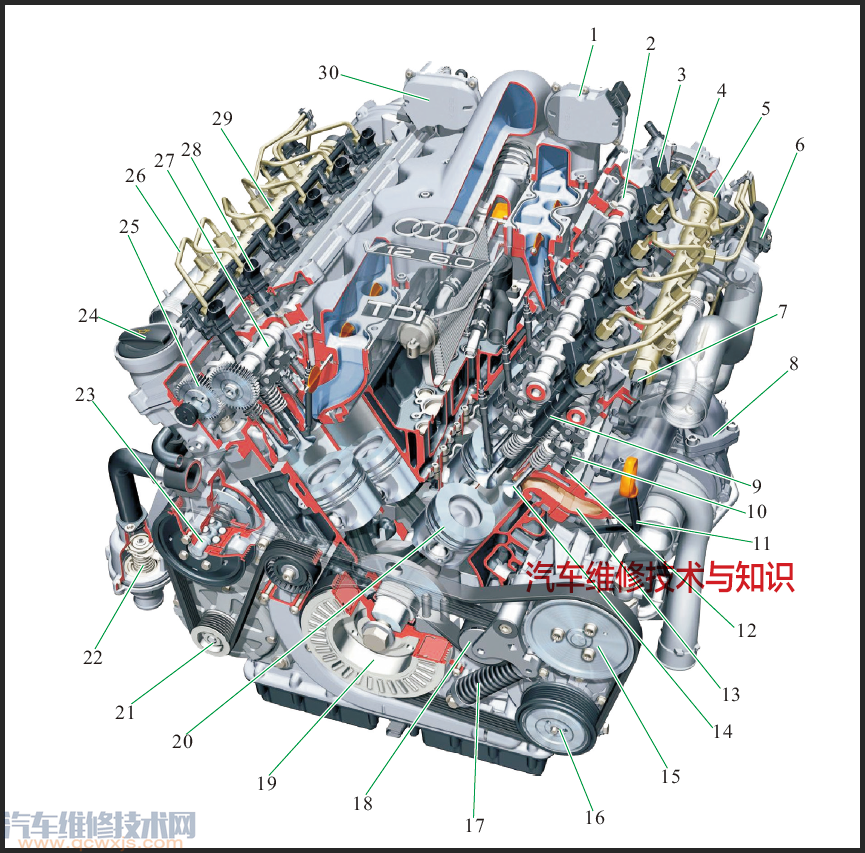 不同类型发动机内部结构图发动机构造图解及名称高清大图