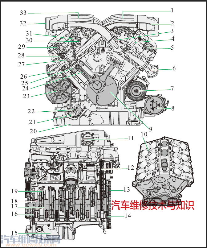 不同类型发动机内部结构图发动机构造图解及名称高清大图