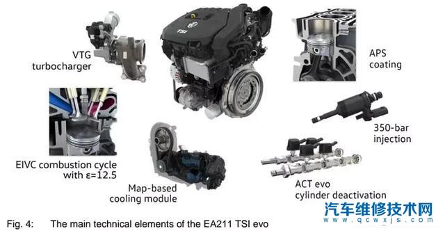 5t evo发动机本质上是为了应对排放和油耗法规而诞生的,在整车上ea211