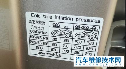 夏天汽车轮胎气压是多少公斤前后轮一样吗