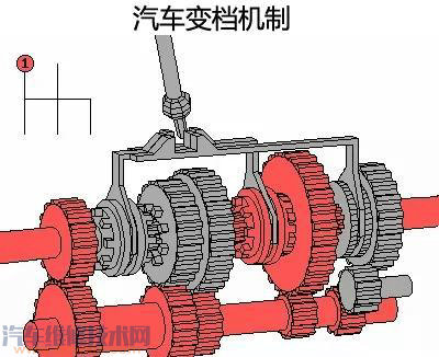 手动挡空挡滑行对车有损伤吗?会弄坏变速箱吗?