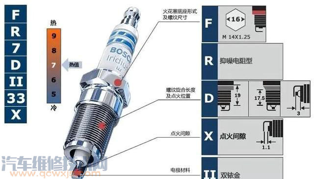 火花塞多少公里换一次不更换火花塞对车会有什么影响