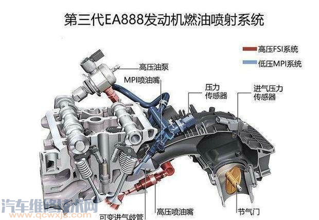 养车问答 车主问答大众ea888采用比较先进的进气及喷油系统,发动机