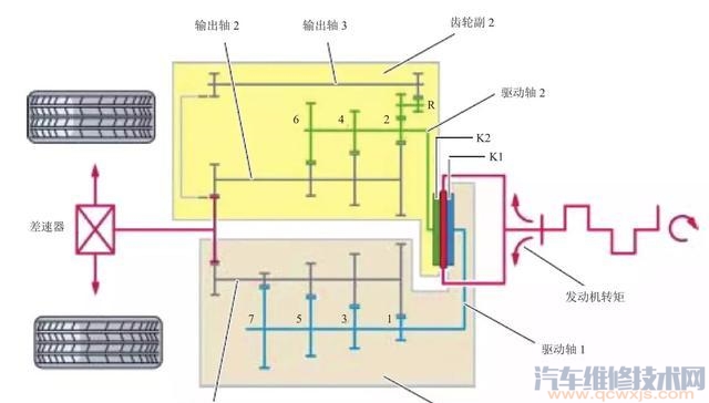 手动挡提速快还是自动挡提速快