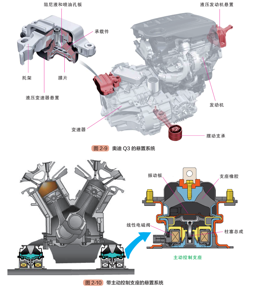 发动机内部结构图与工作原理(图解) - 汽车维修技术网