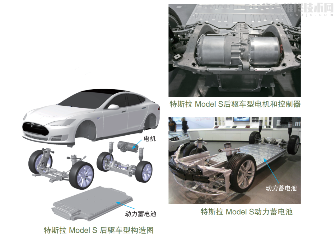汽车结构图解       特斯拉model s纯电动汽车分为两大系列:单电机后