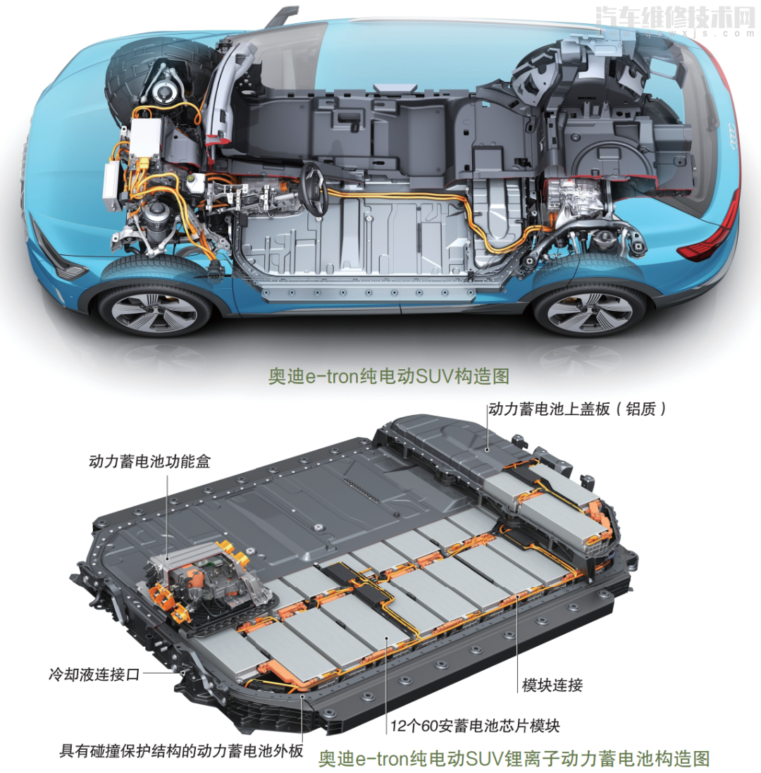 特斯拉,奔驰,宝马,奥迪纯电动汽车结构(图解)