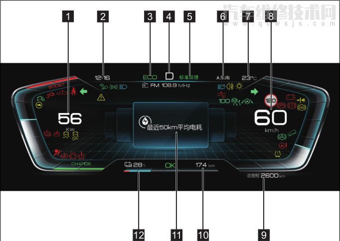 比亚迪唐ev仪表盘故障指示灯图解