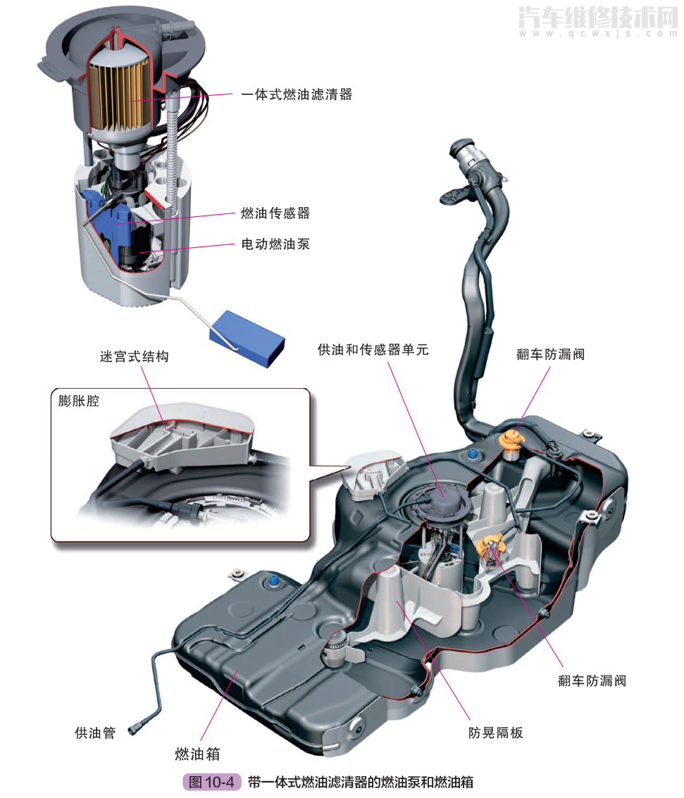 汽车燃油供给系统的组成及工作原理(图解)