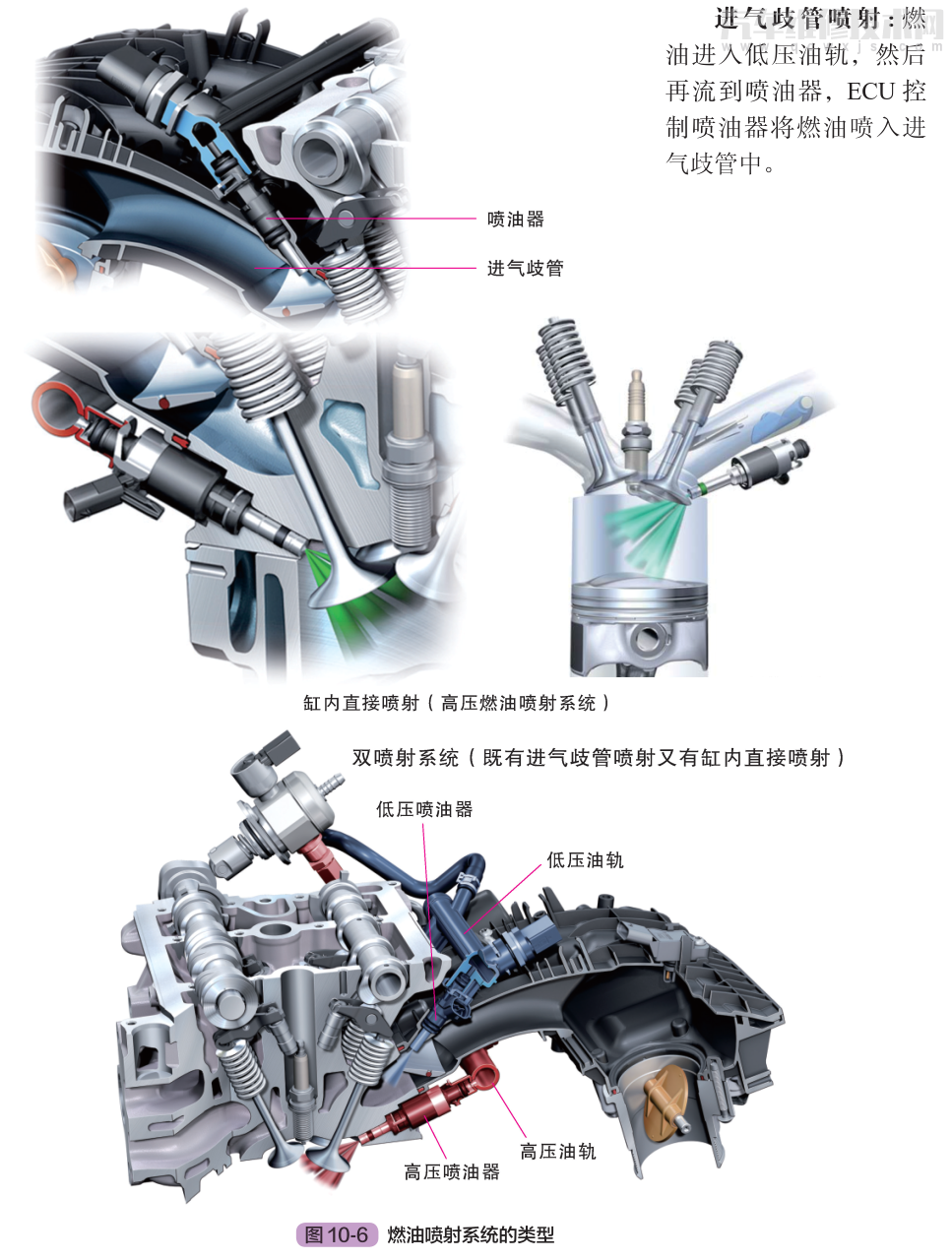的各种发动机工作 参数,按照 ecu 中设定的控制程序,通过控制喷油器
