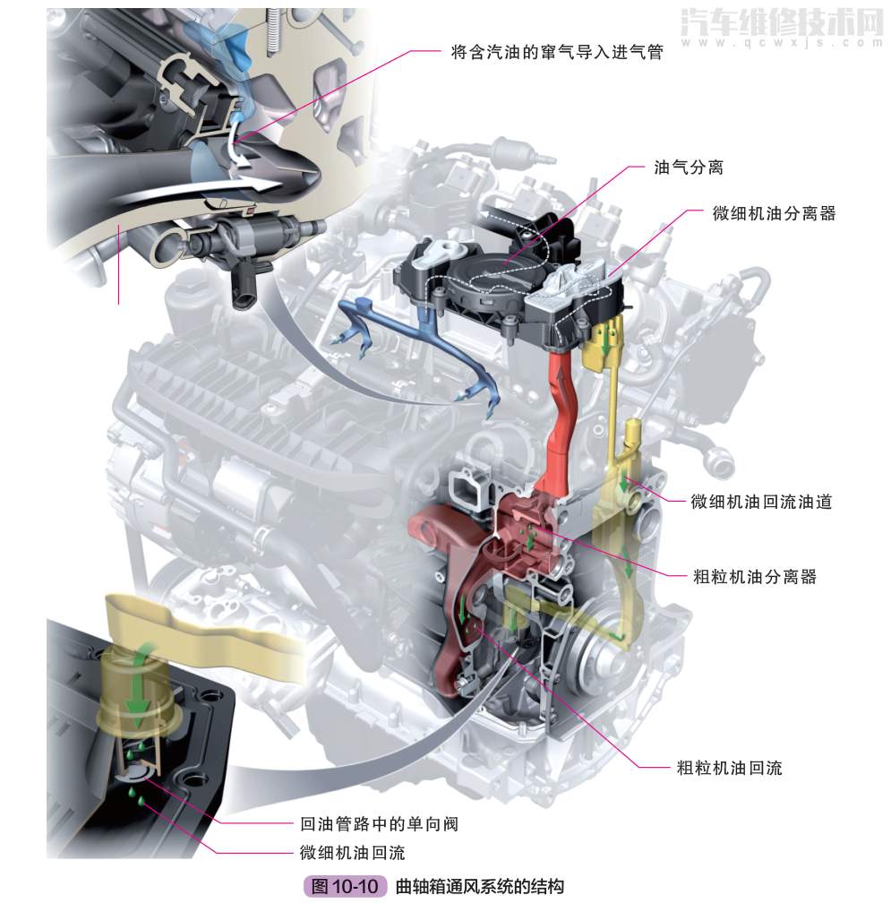 汽车燃油供给系统的组成及工作原理图解