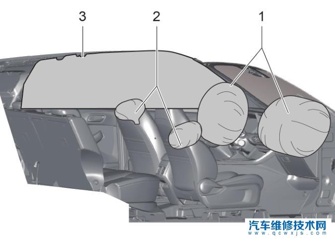 【广汽传祺gs4安全气囊在什么位置 gs4安全气囊灯亮什么意思】图1