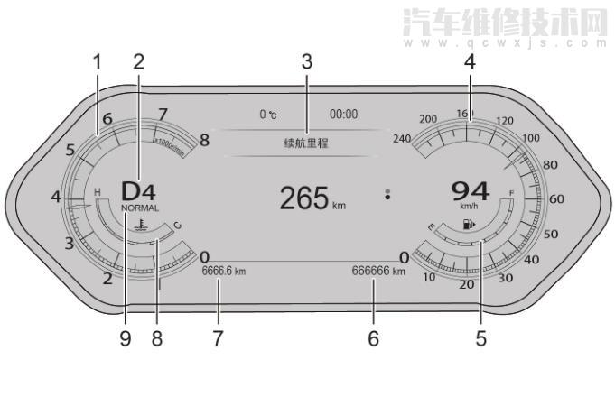 广汽传祺gs4仪表盘图标详解