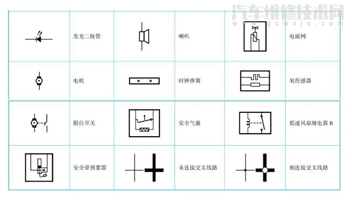 新能源电动汽车电路中常用的图形符号识读电路图按系统分为几个组