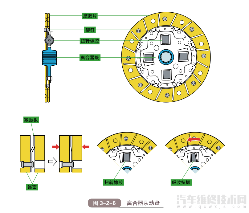 汽车离合器的作用和结构原理图解