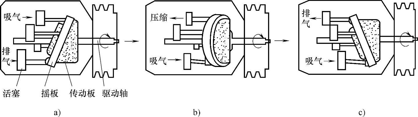 摆盘式压缩机的结构和工作原理