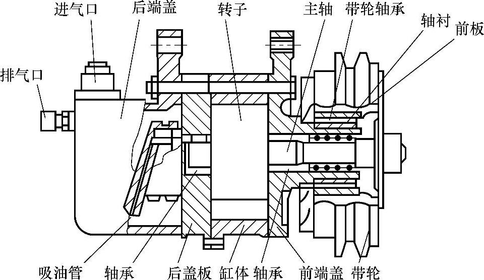 旋叶式压缩机又称刮片式压缩机,是旋转式压缩机的一种.