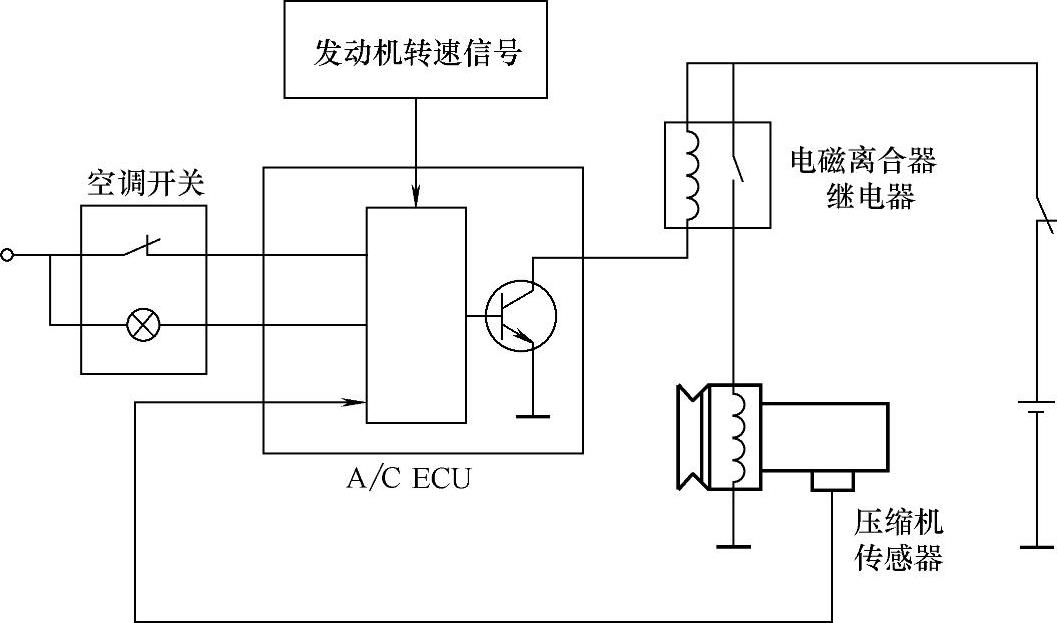 汽车空调传动带保护控制的工作原理