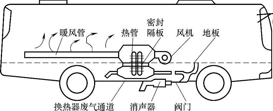 汽车空调暖风装置的工作原理