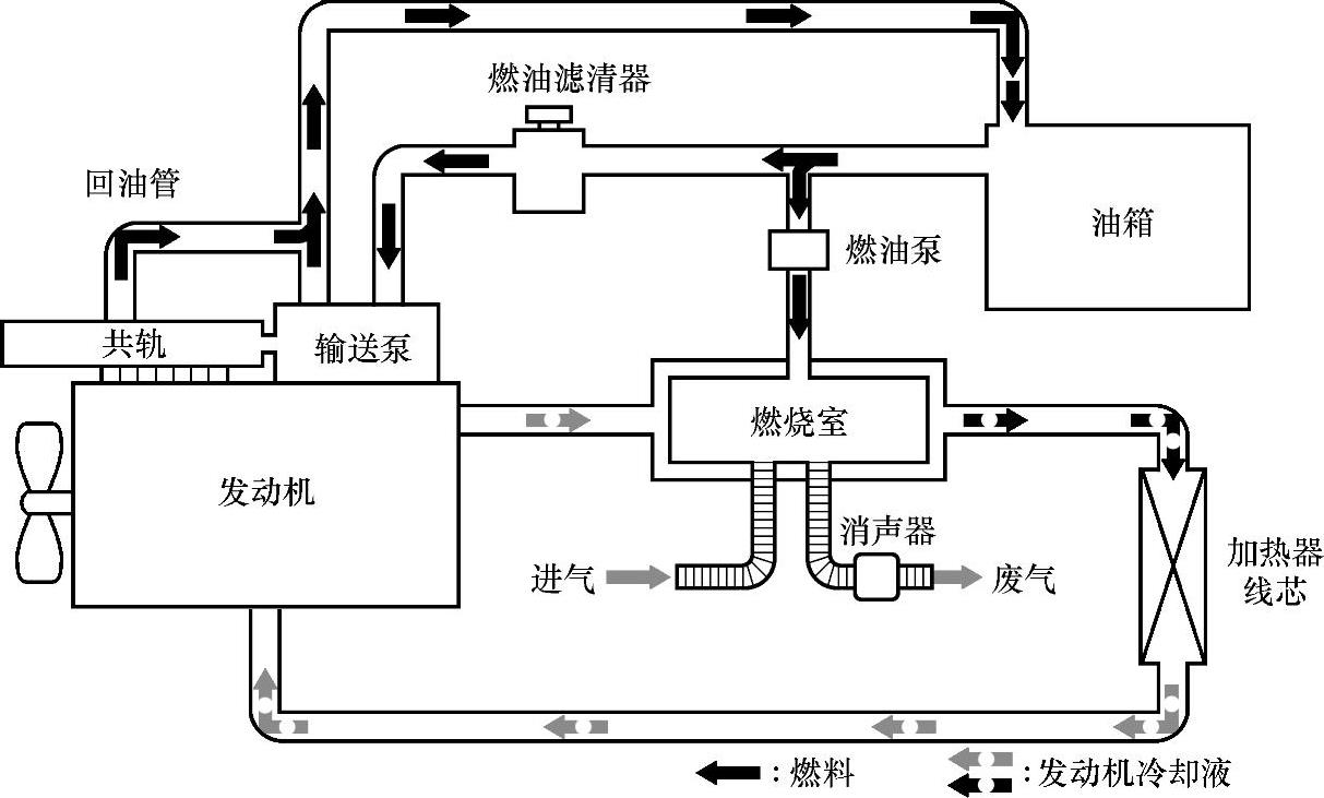 间接式汽车暖风装置的结构和工作原理