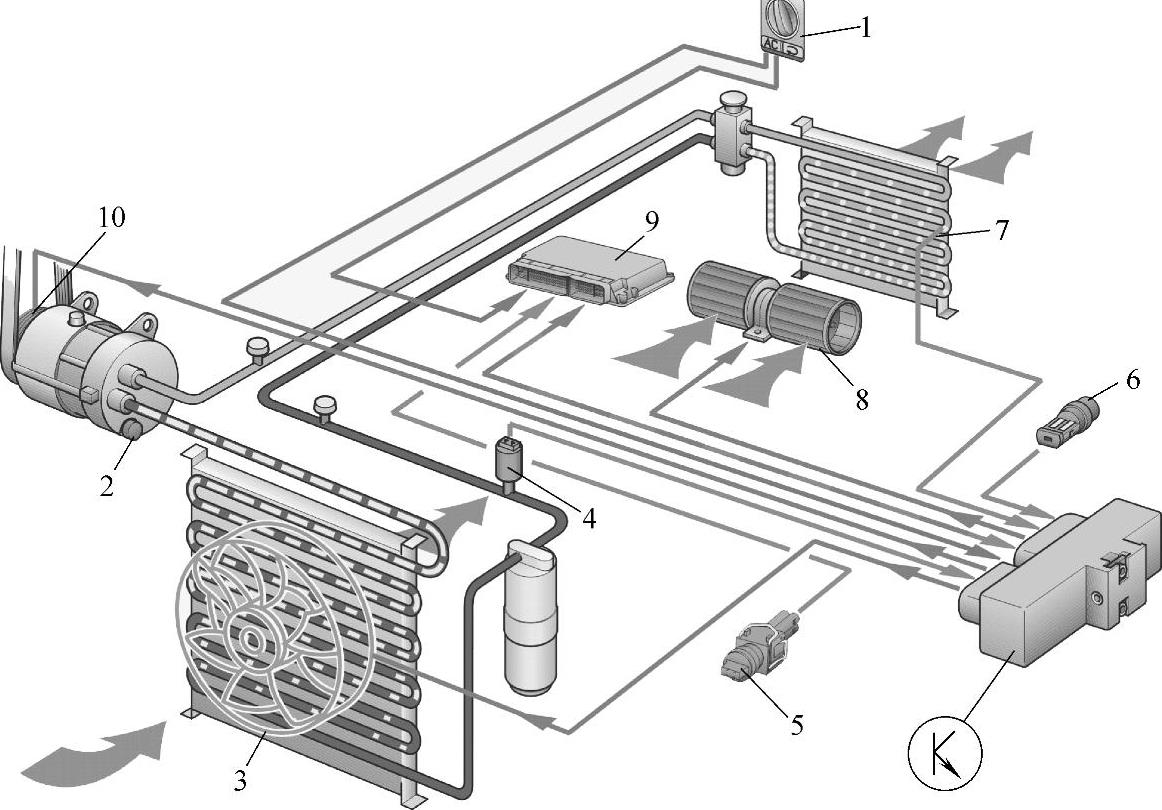 奥迪的自动空调控制系统的控制原理和结构 - 汽车维修技术网