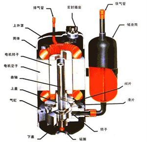 汽车压缩机工作原理