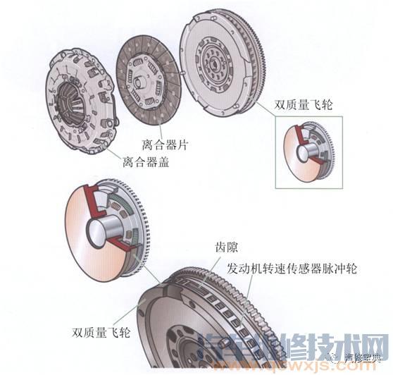 带动其它发动机附件的动力来源,依靠传动皮带将动力传递给发电机