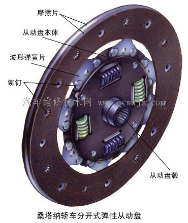 离合器压盘结构示意图图片