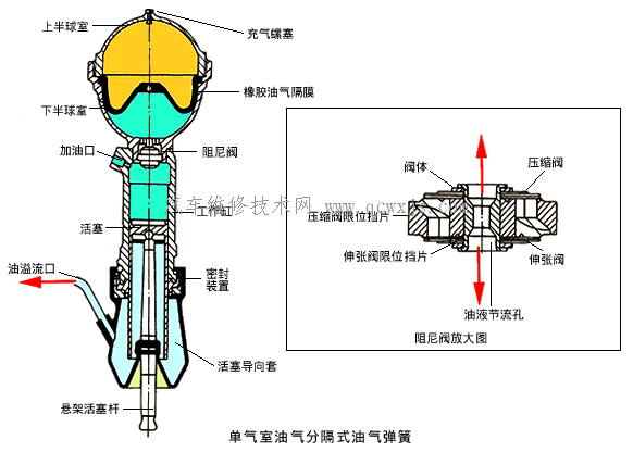 弹簧气室的结构图图片
