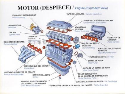 一,汽車發動機
