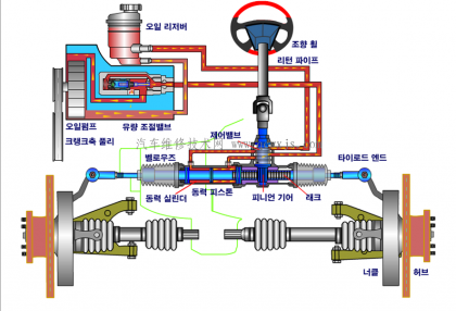 转向系统工作原理