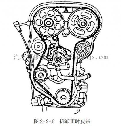 雪佛兰乐骋发动机正时皮带校对步骤