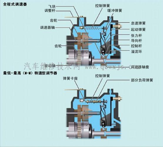 柴油发动机喷油泵构造(图)