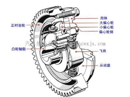 复合弓偏心轮工作原理图片