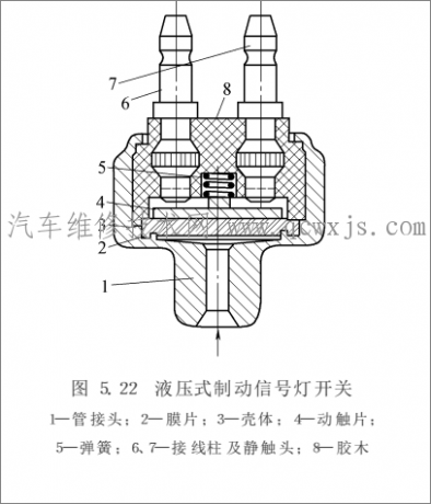 汽车刹车灯双丝灯泡的工作原理