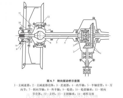 转向驱动桥结构示意图图片