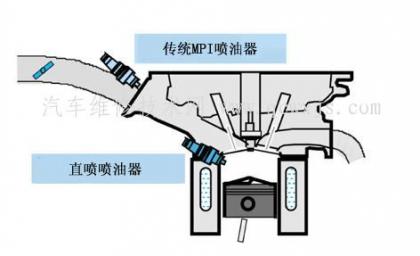 缸內直噴噴油器與普通噴油器的區別及檢測方法